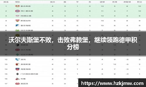 沃尔夫斯堡不败，击败弗赖堡，继续领跑德甲积分榜