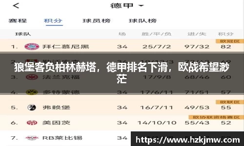 狼堡客负柏林赫塔，德甲排名下滑，欧战希望渺茫